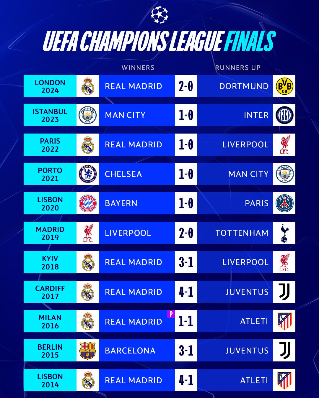 欧冠决赛将在明年举行,主办地揭晓的简单介绍 欧冠决赛将在明年举行,主办地揭晓的简单介绍